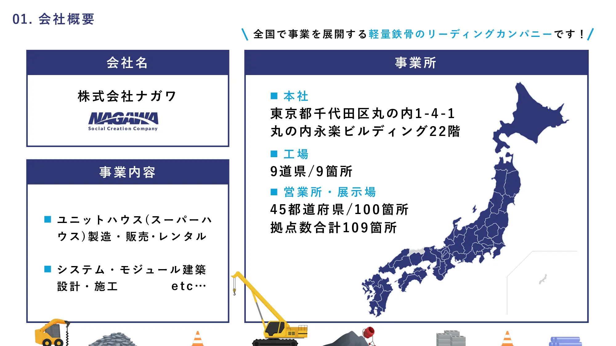 採用ピッチ資料 5ページ