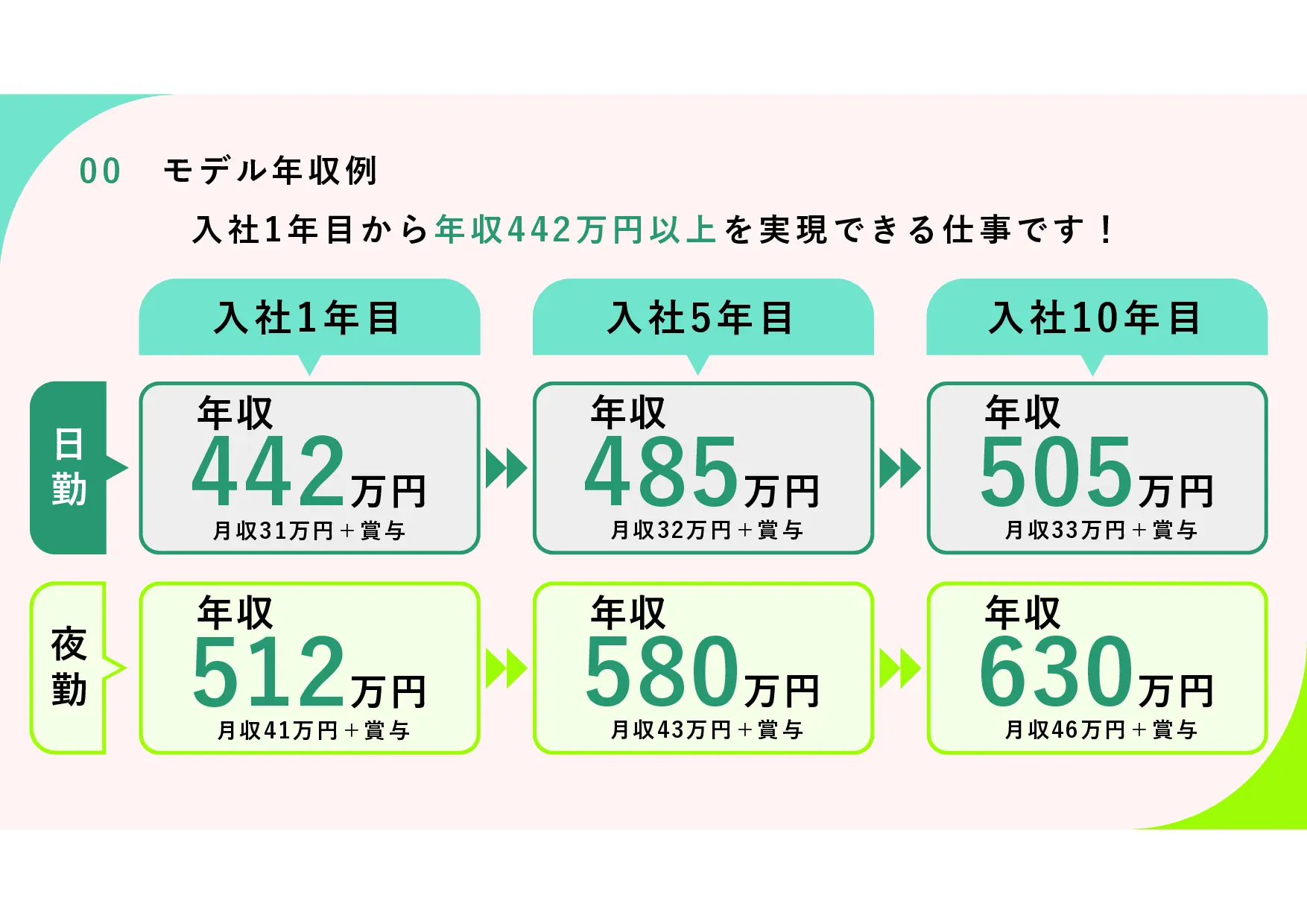 採用ピッチ資料 5ページ