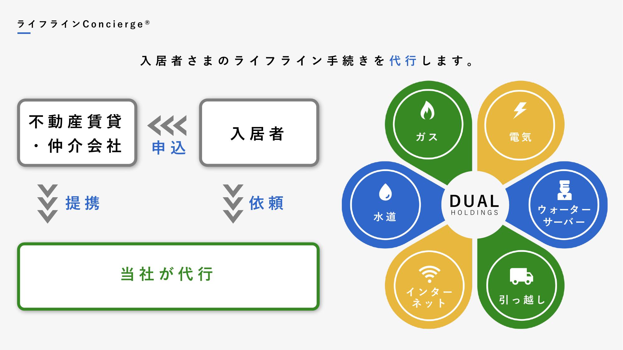 採用ピッチ資料 5ページ