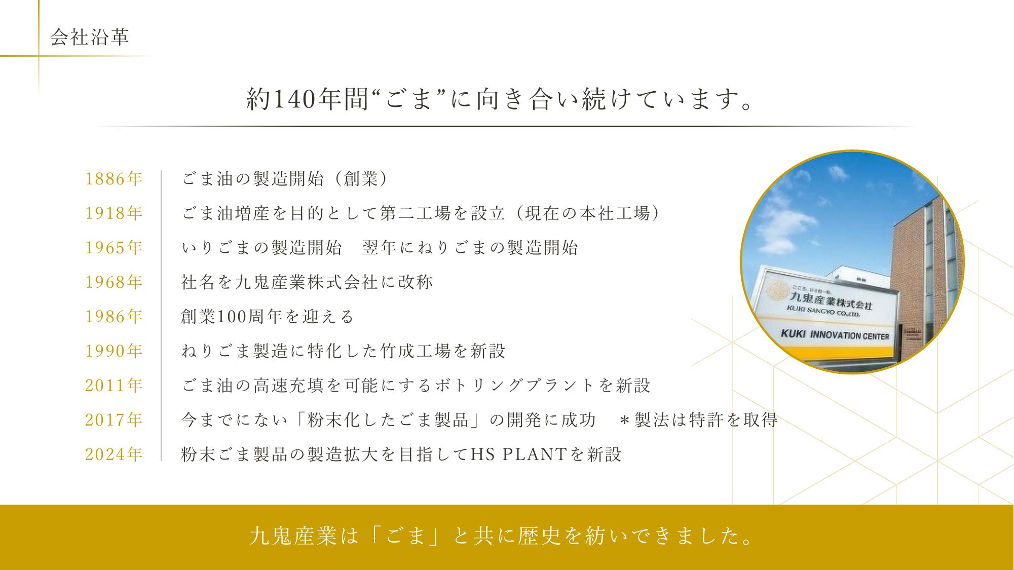採用ピッチ資料 3ページ