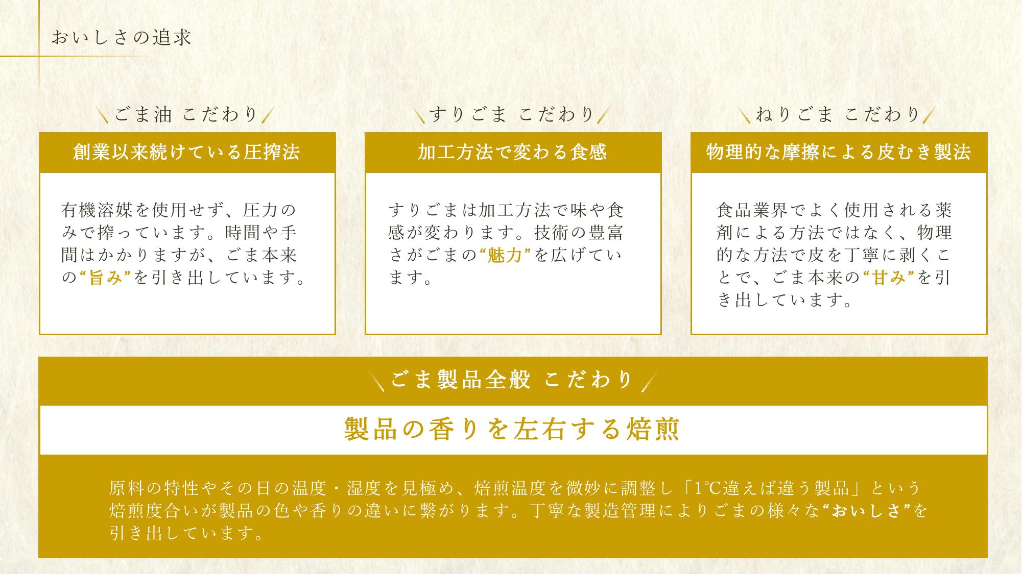 採用ピッチ資料 5ページ