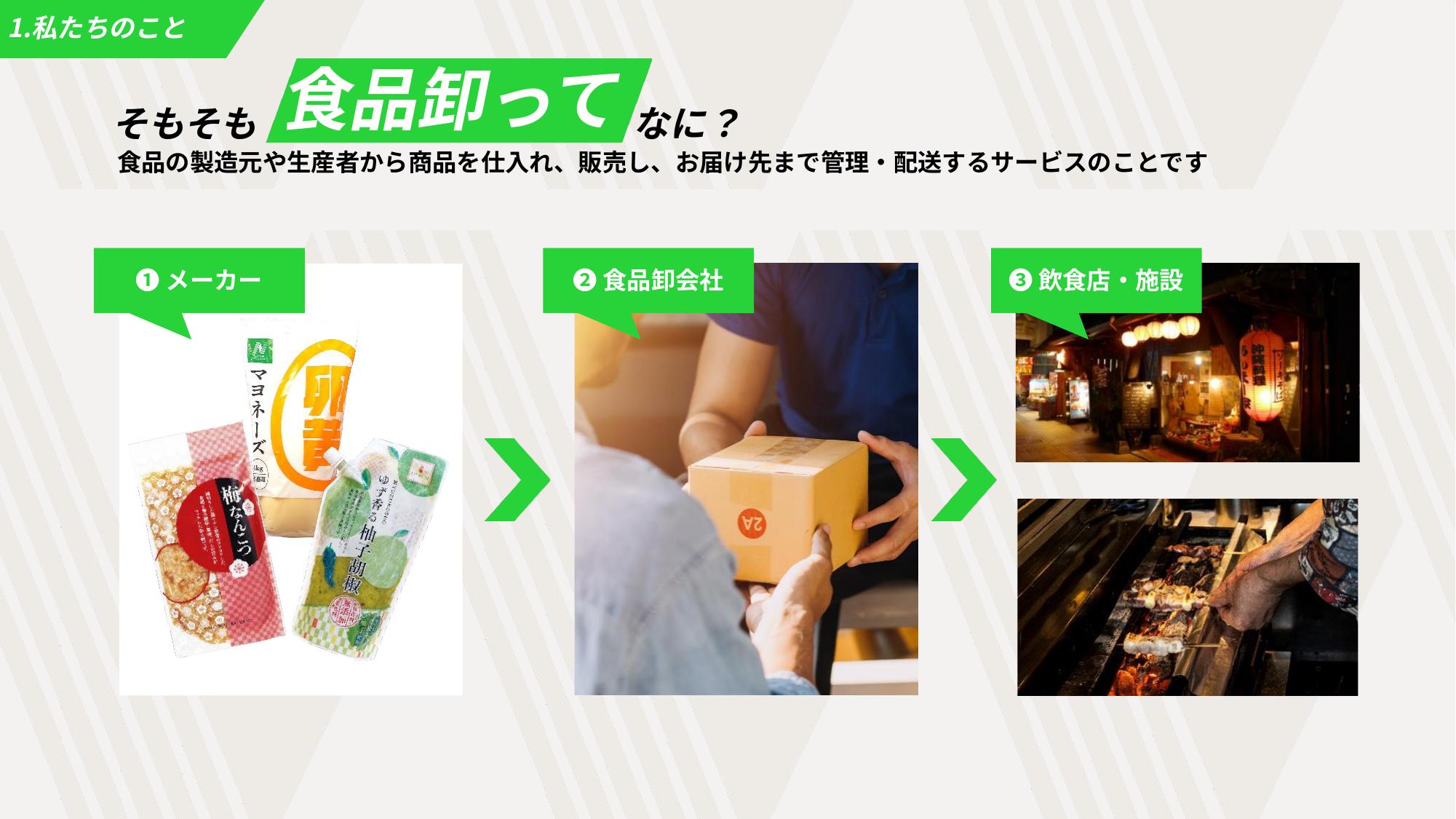採用ピッチ資料 5ページ