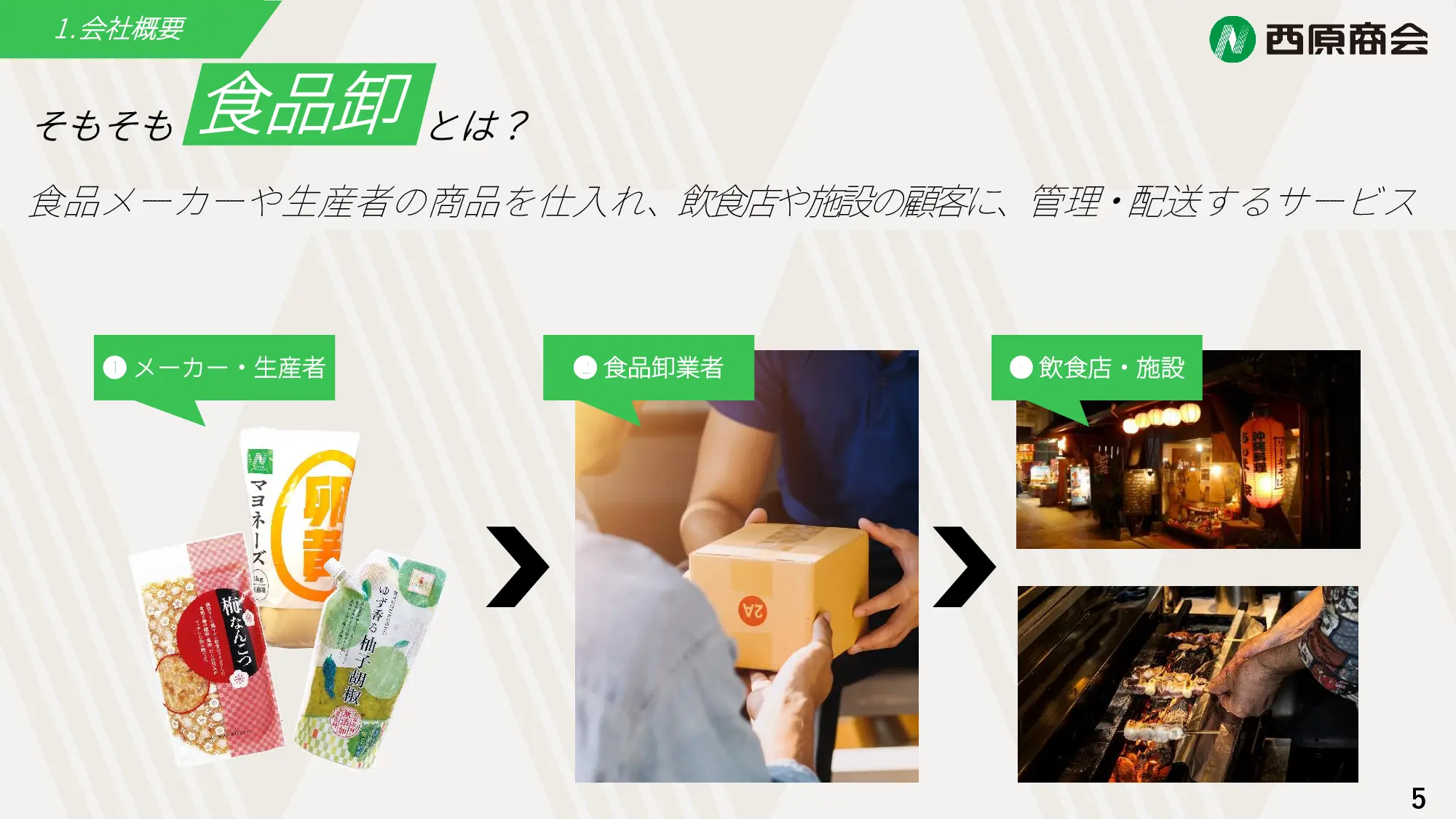 採用ピッチ資料 5ページ