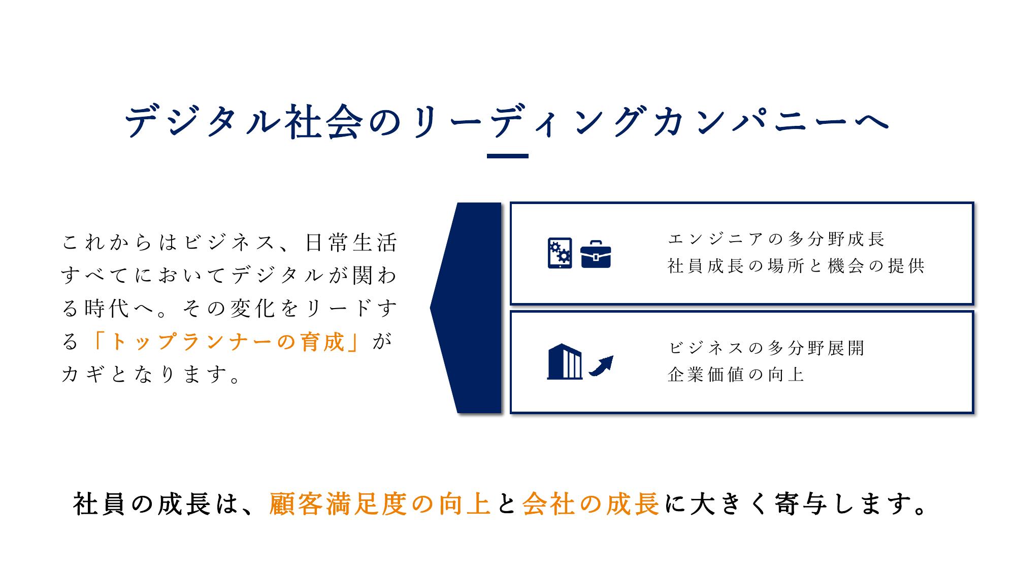 採用ピッチ資料 3ページ
