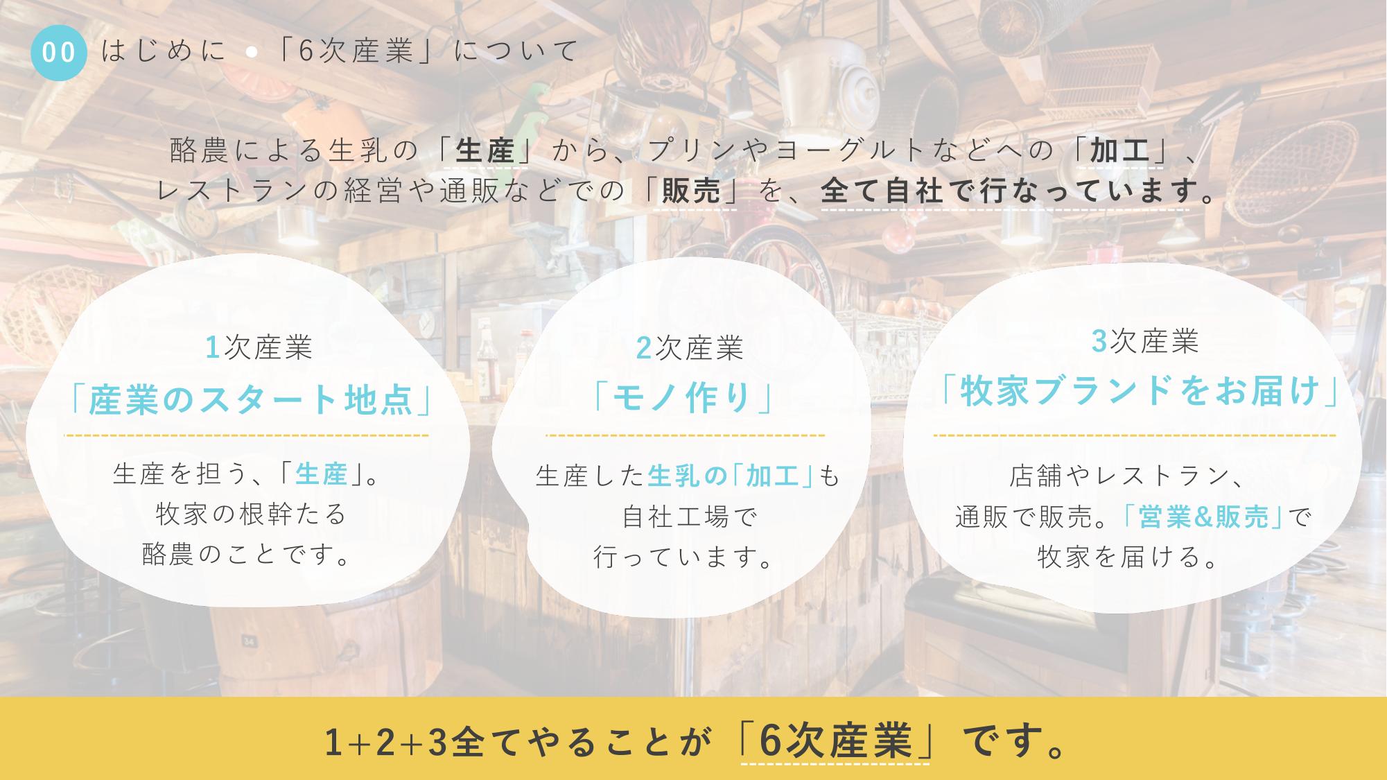 採用ピッチ資料 3ページ