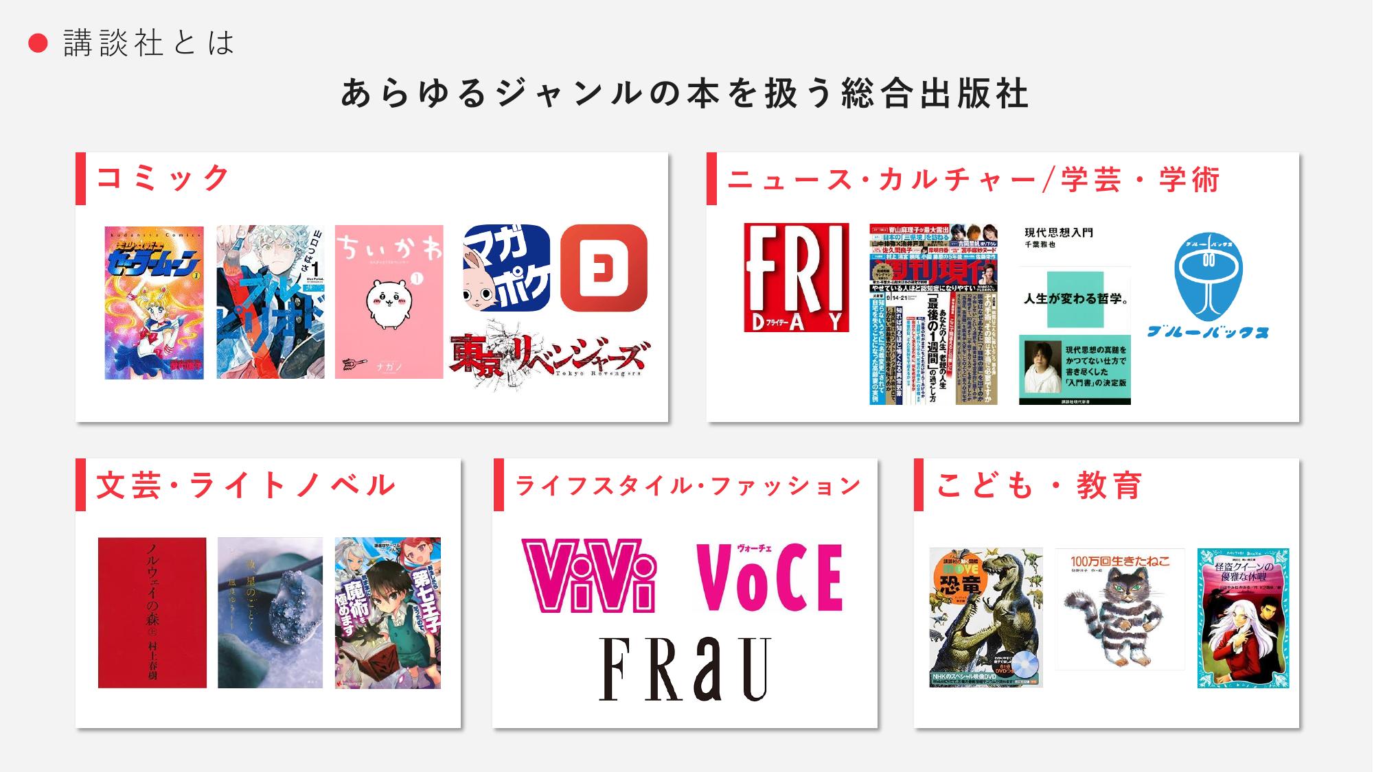 採用ピッチ資料 3ページ