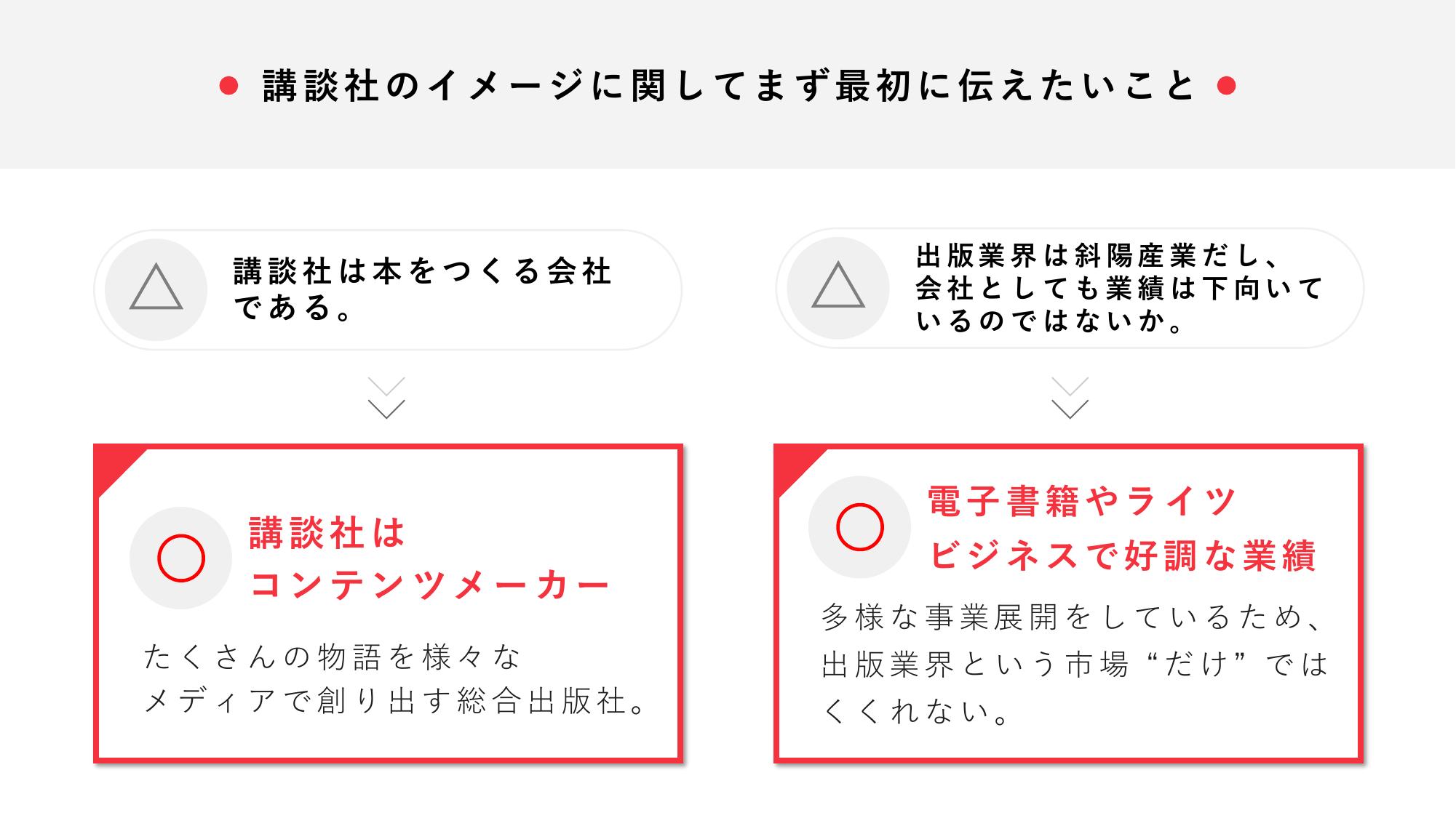 採用ピッチ資料 5ページ