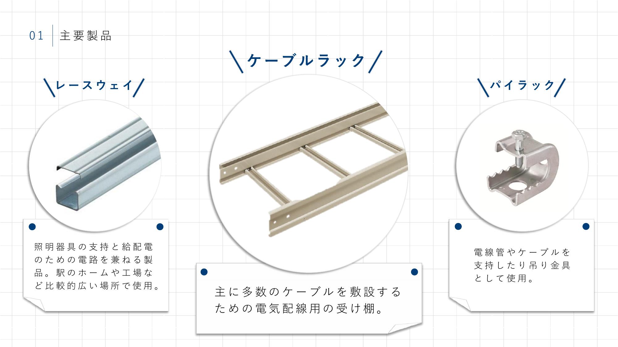 採用ピッチ資料 4ページ