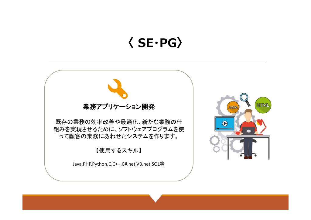 採用ピッチ資料 4ページ