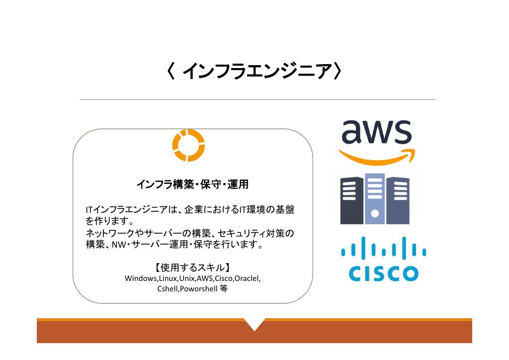 採用ピッチ資料 5ページ