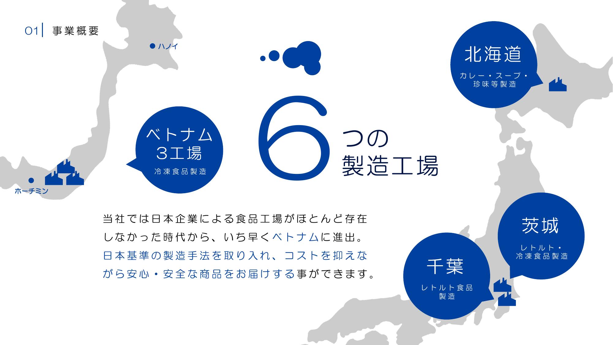 採用ピッチ資料 5ページ