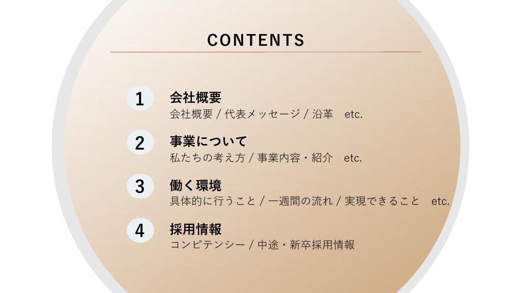 採用ピッチ資料 2ページ
