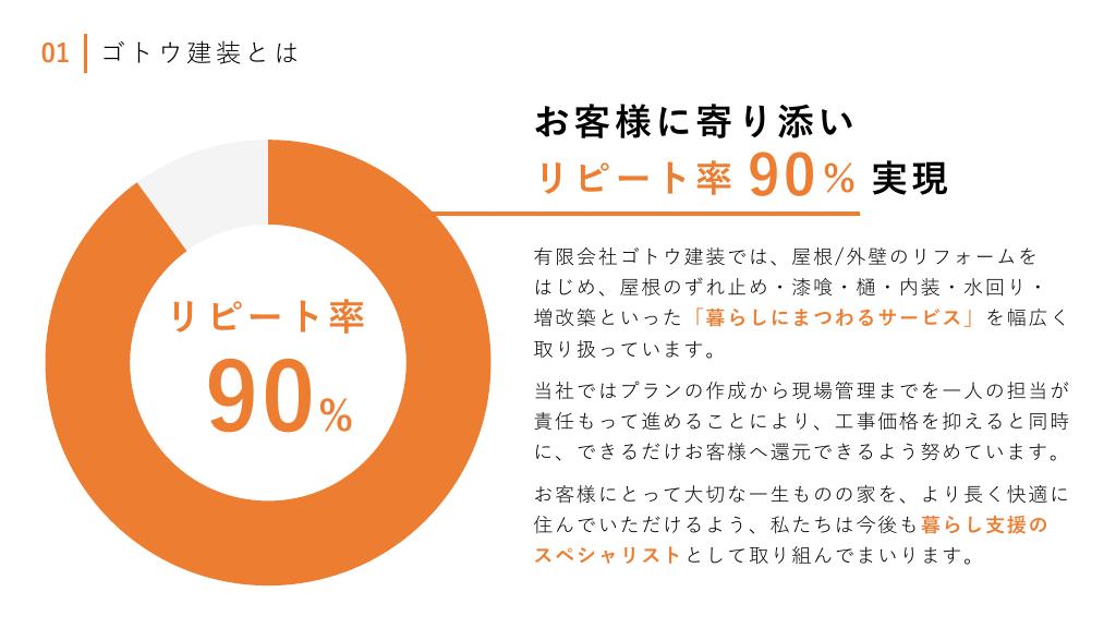 採用ピッチ資料 3ページ