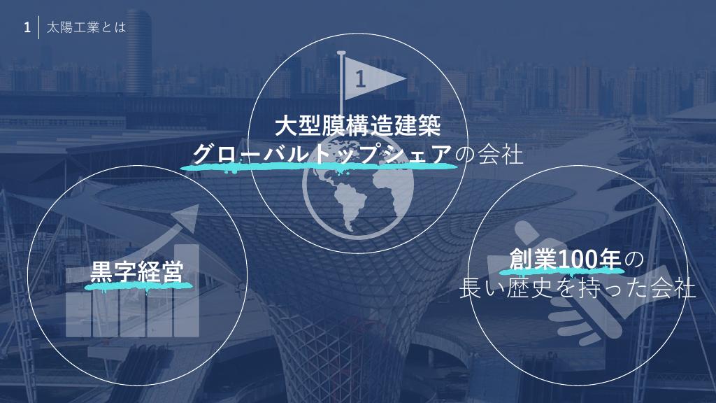採用ピッチ資料 5ページ