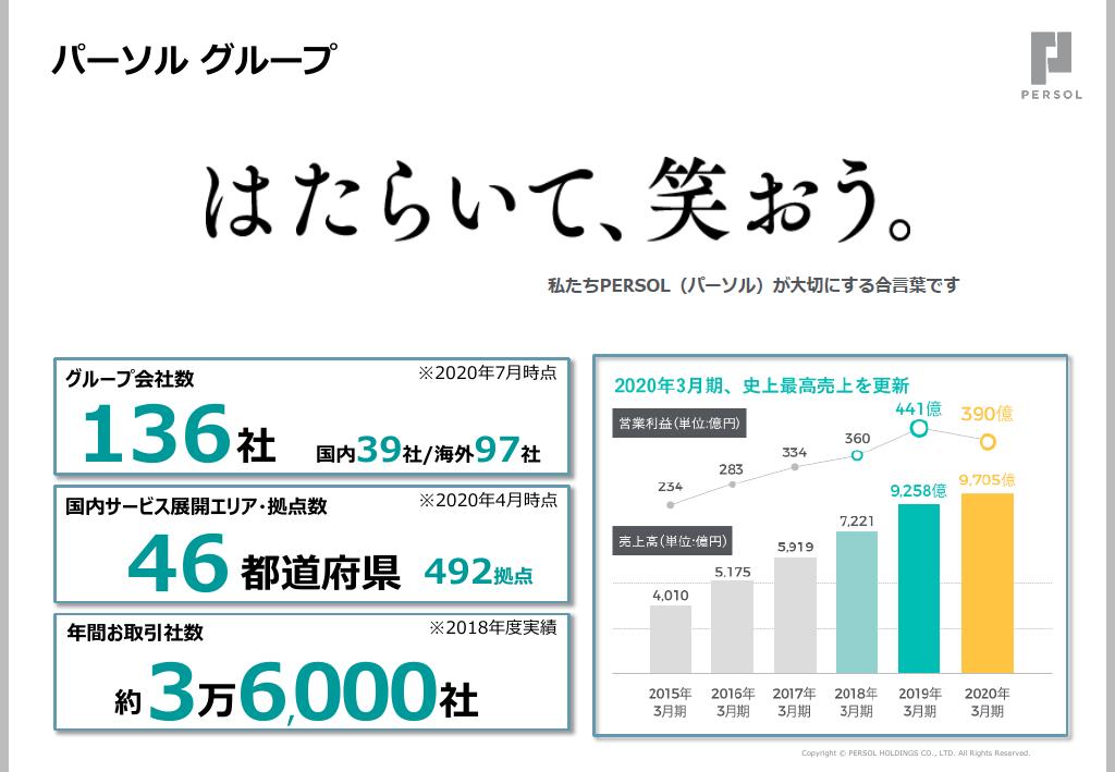 採用ピッチ資料 3ページ