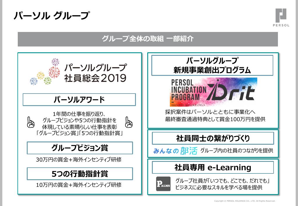 採用ピッチ資料 4ページ