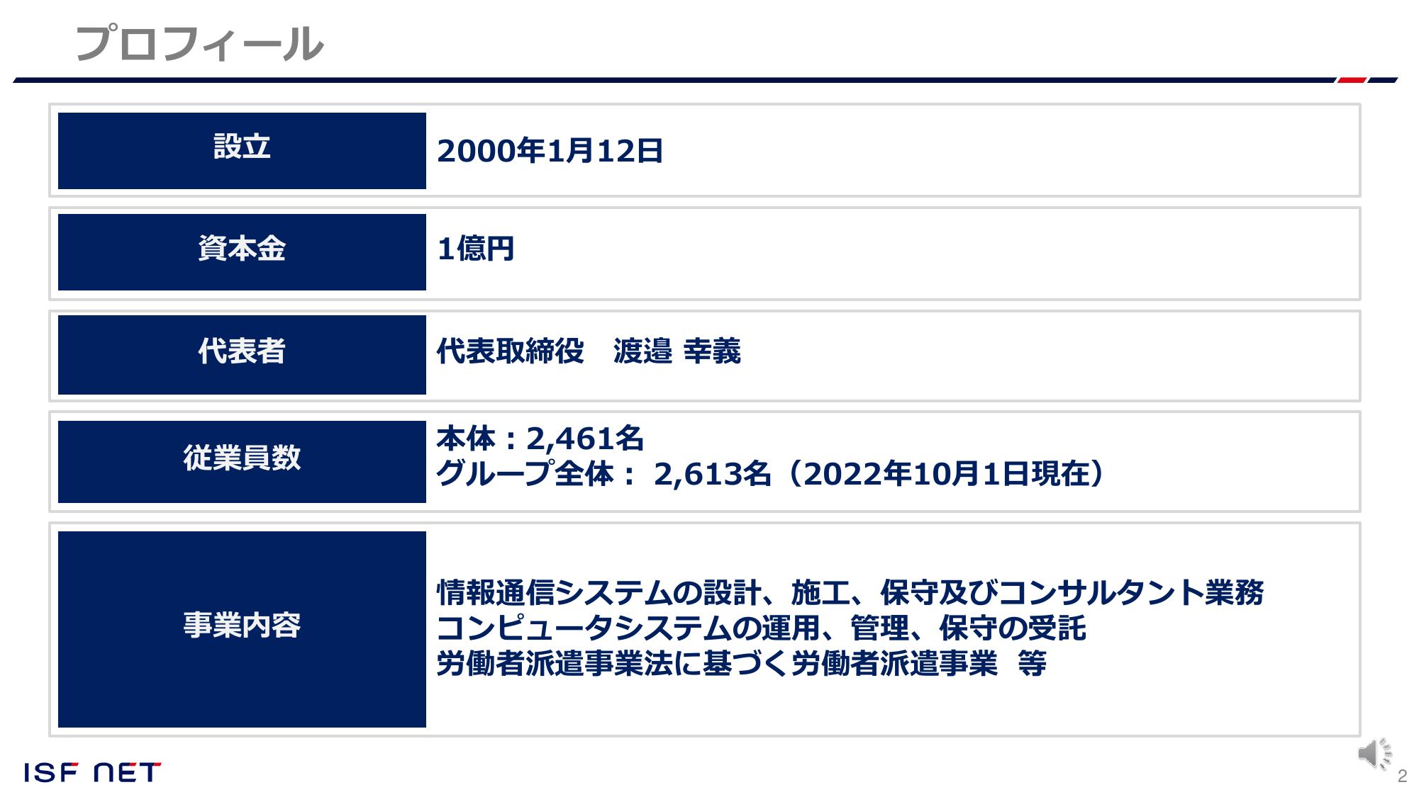 採用ピッチ資料 2ページ
