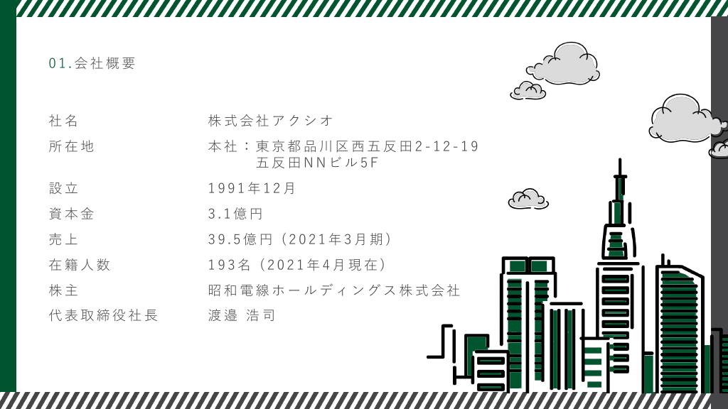 採用ピッチ資料 5ページ
