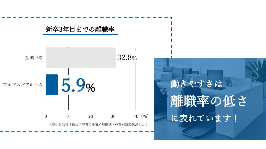 採用ピッチ資料 3ページ