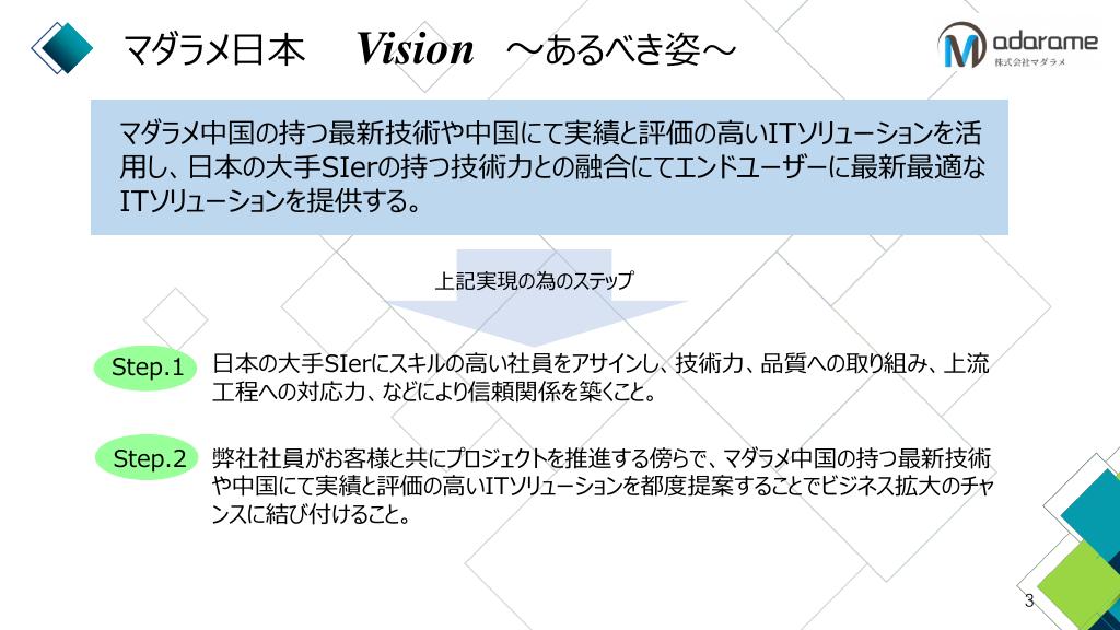採用ピッチ資料 3ページ