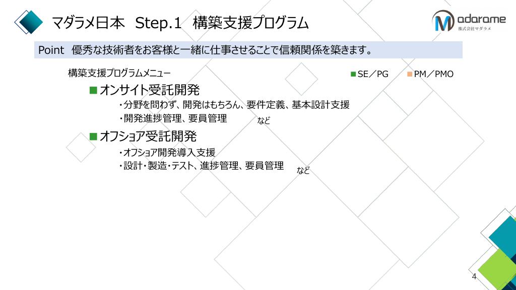 採用ピッチ資料 4ページ