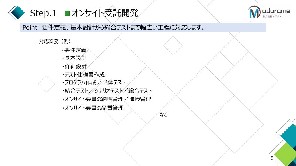 採用ピッチ資料 5ページ
