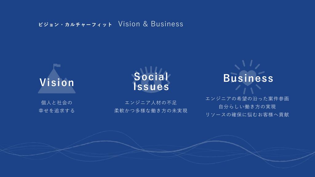 採用ピッチ資料 5ページ