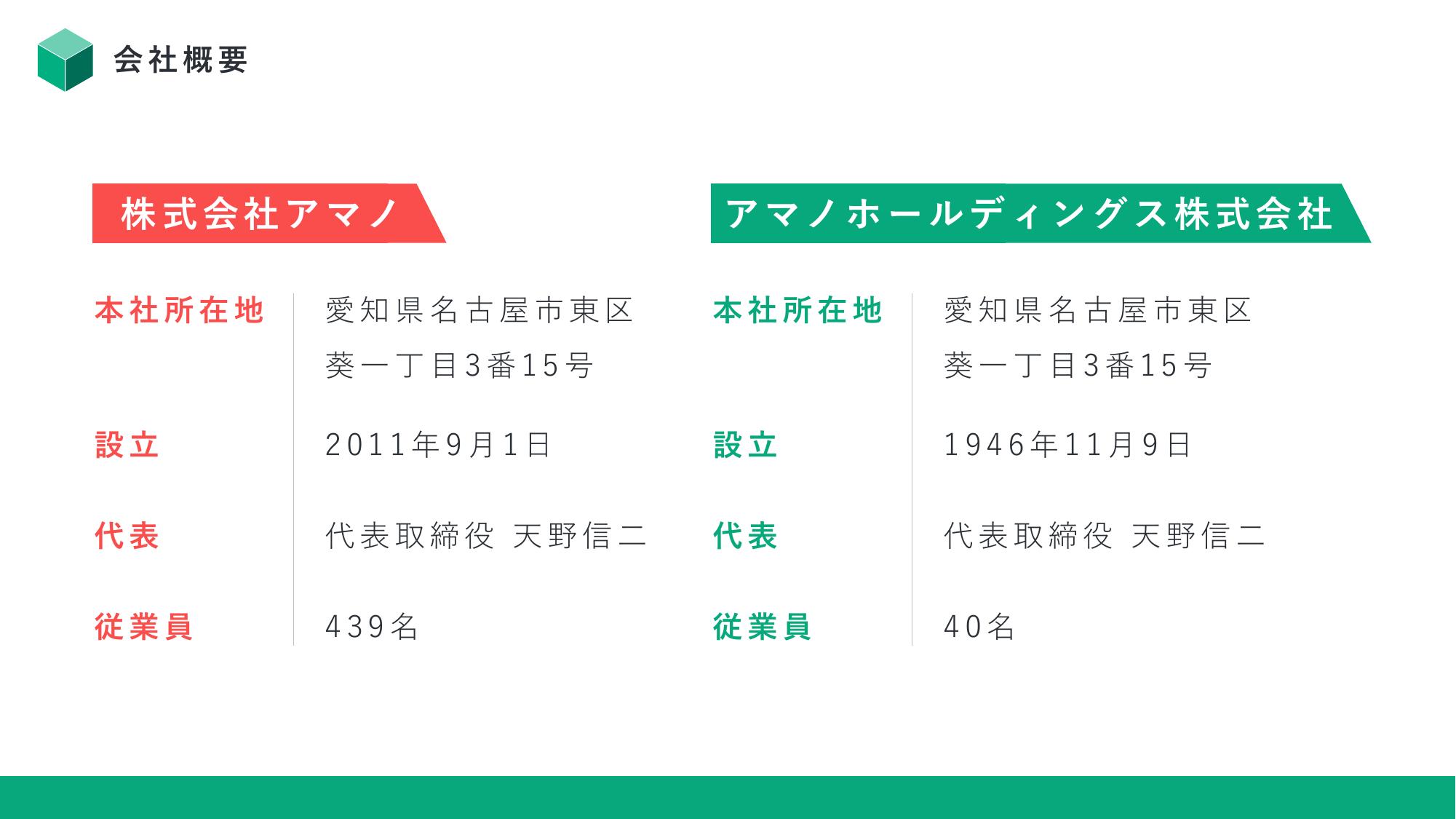 採用ピッチ資料 5ページ
