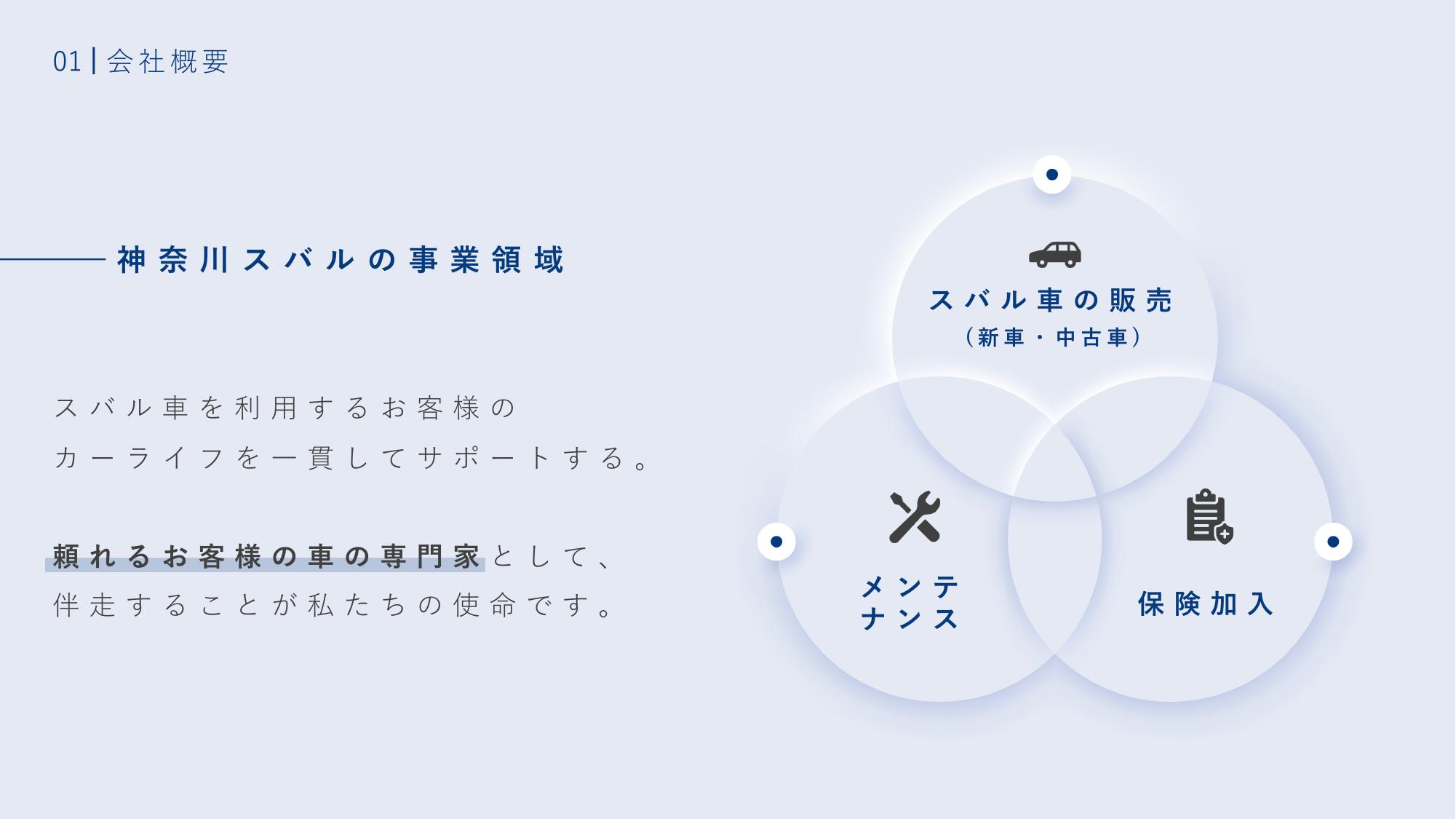 採用ピッチ資料 4ページ