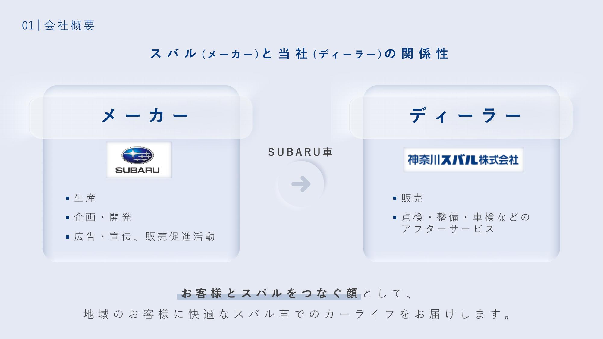 採用ピッチ資料 5ページ