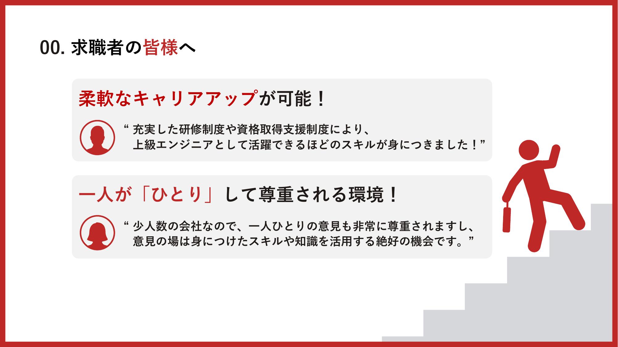 採用ピッチ資料 5ページ