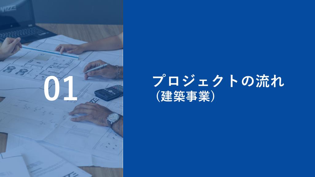 採用ピッチ資料 3ページ