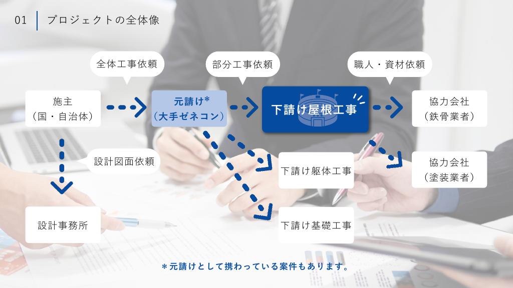 採用ピッチ資料 4ページ