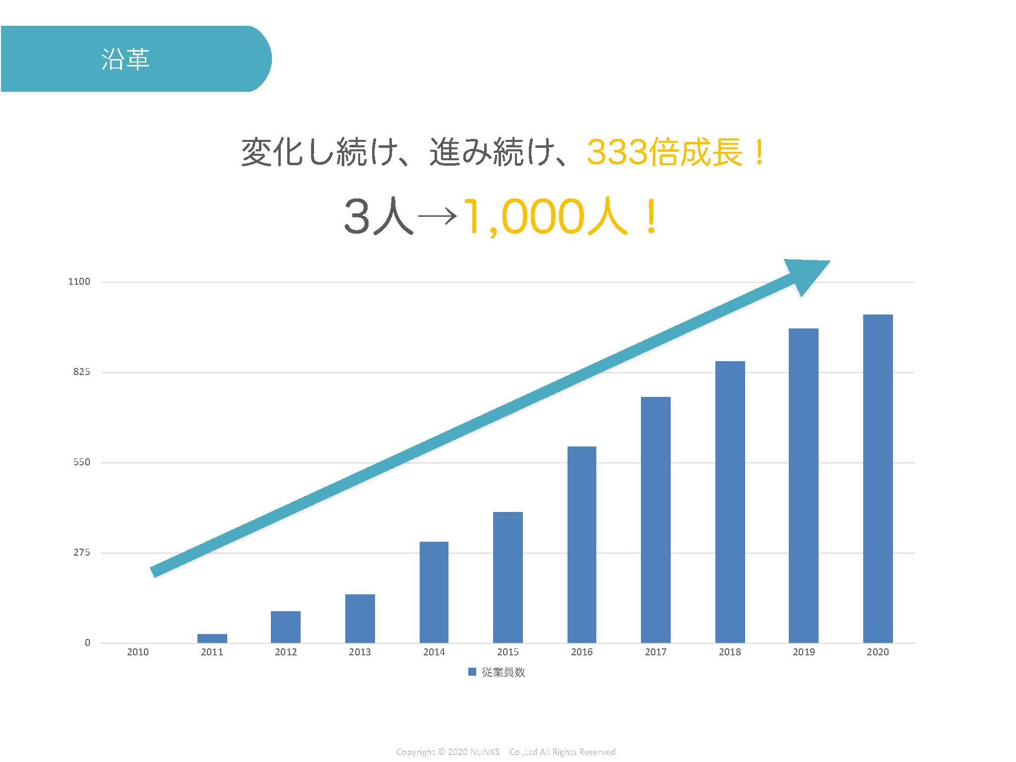 採用ピッチ資料 5ページ