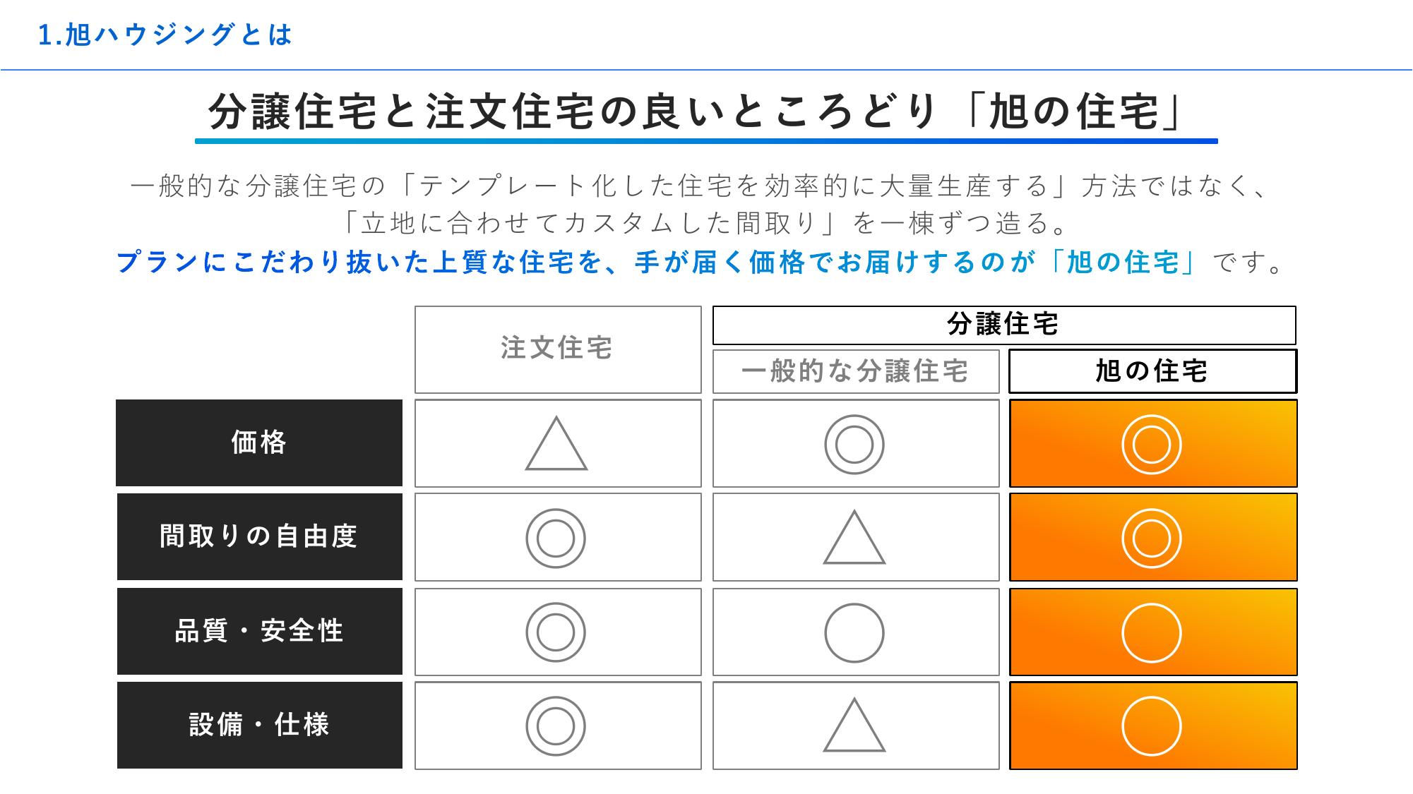 採用ピッチ資料 4ページ