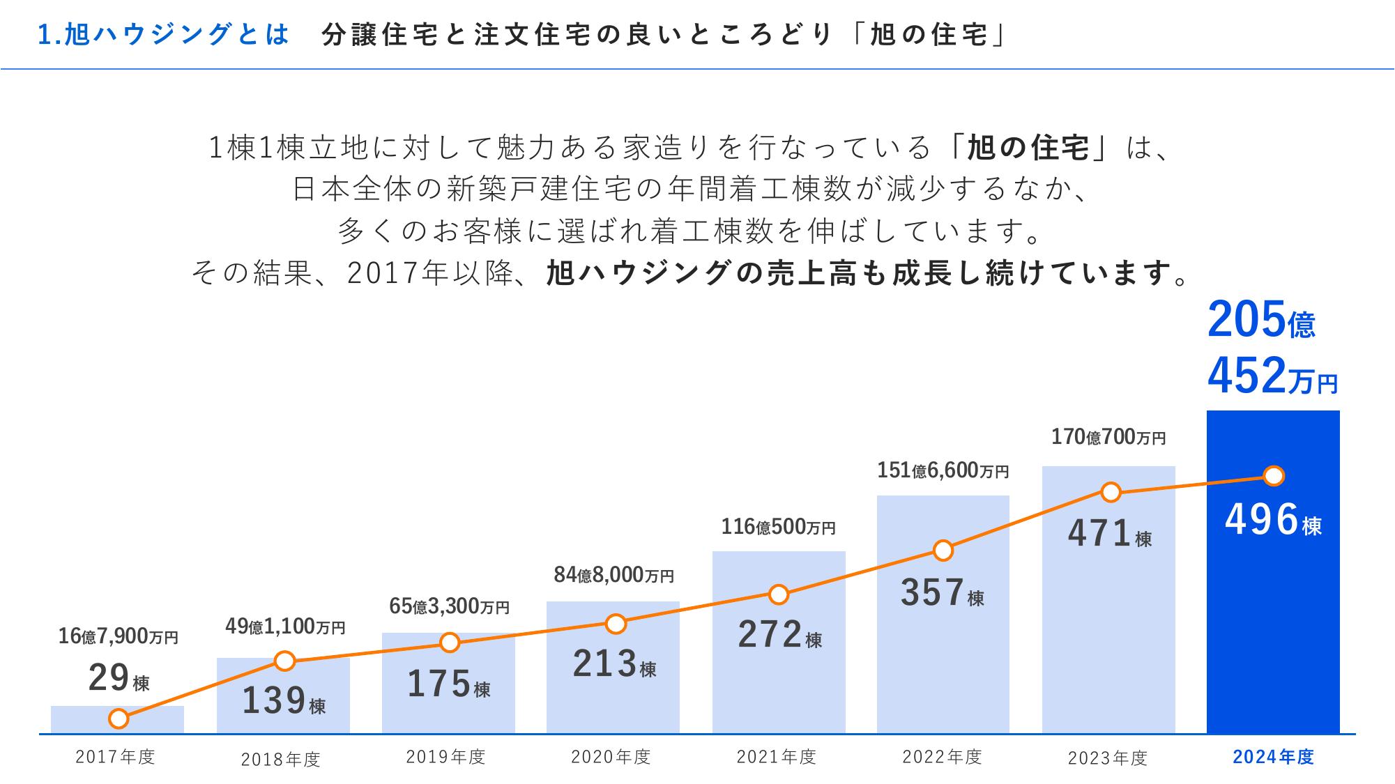 採用ピッチ資料 5ページ