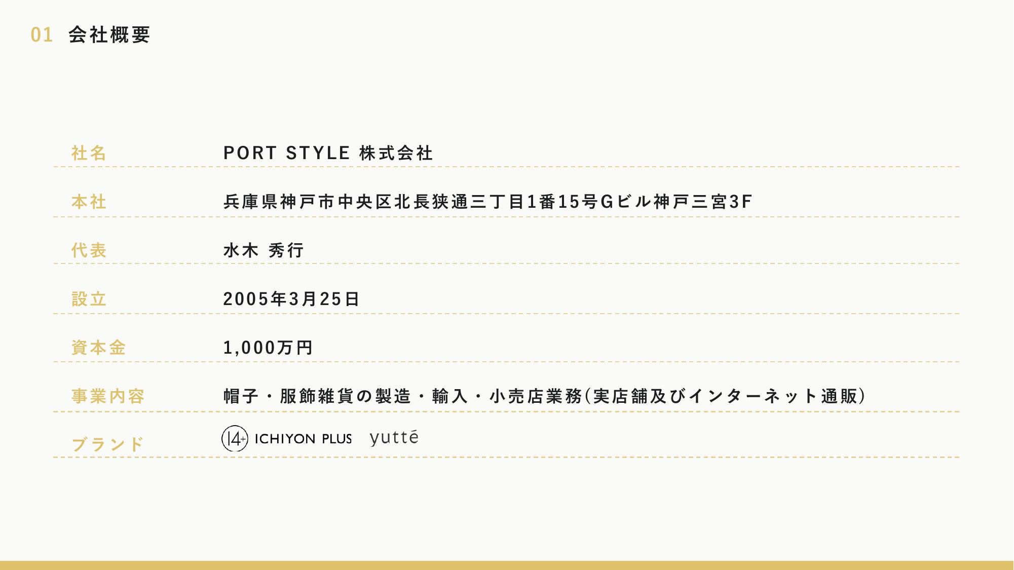 採用ピッチ資料 4ページ