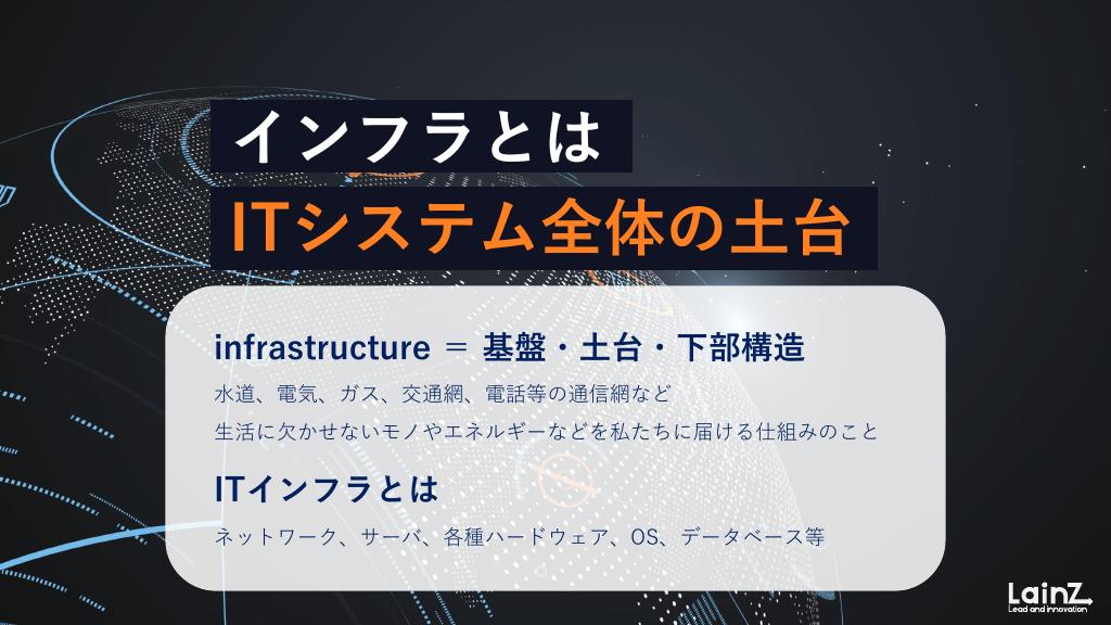 採用ピッチ資料 5ページ