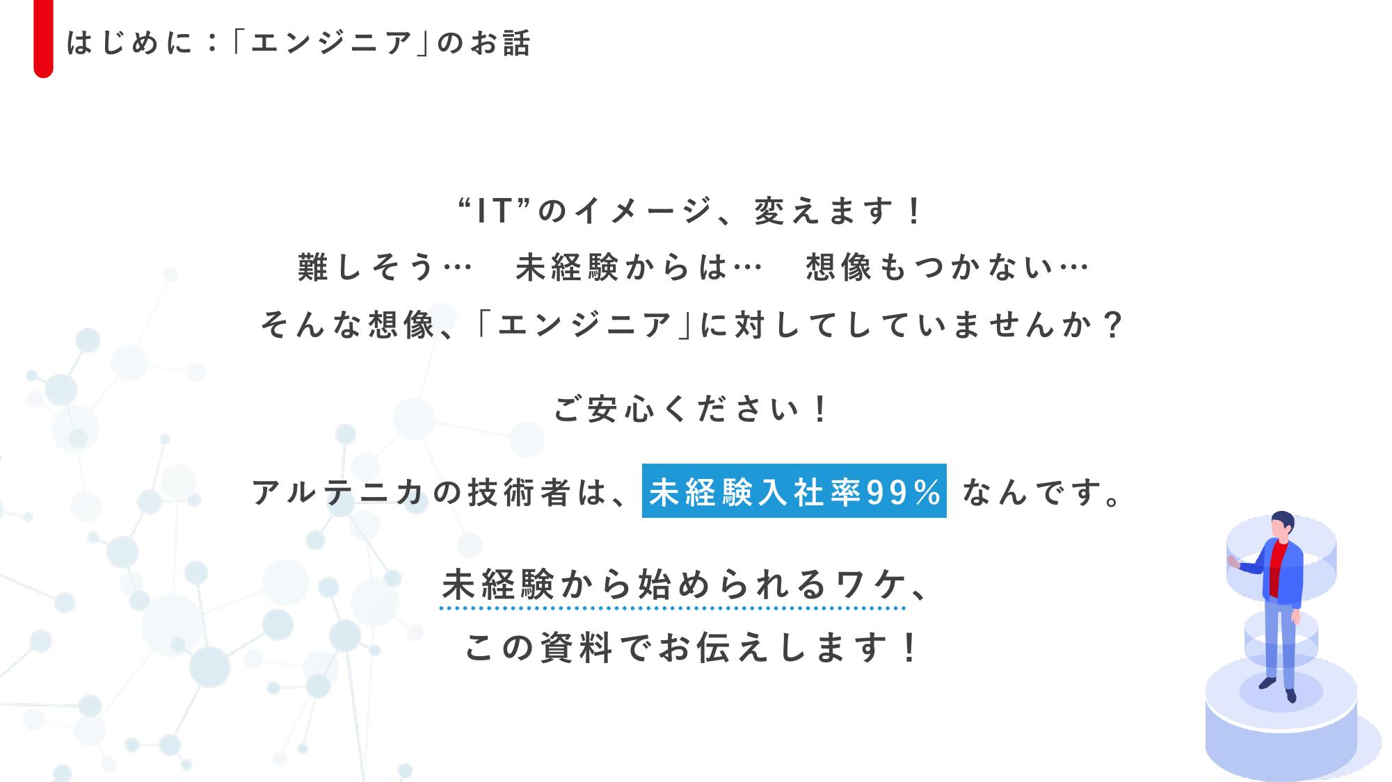 採用ピッチ資料 2ページ