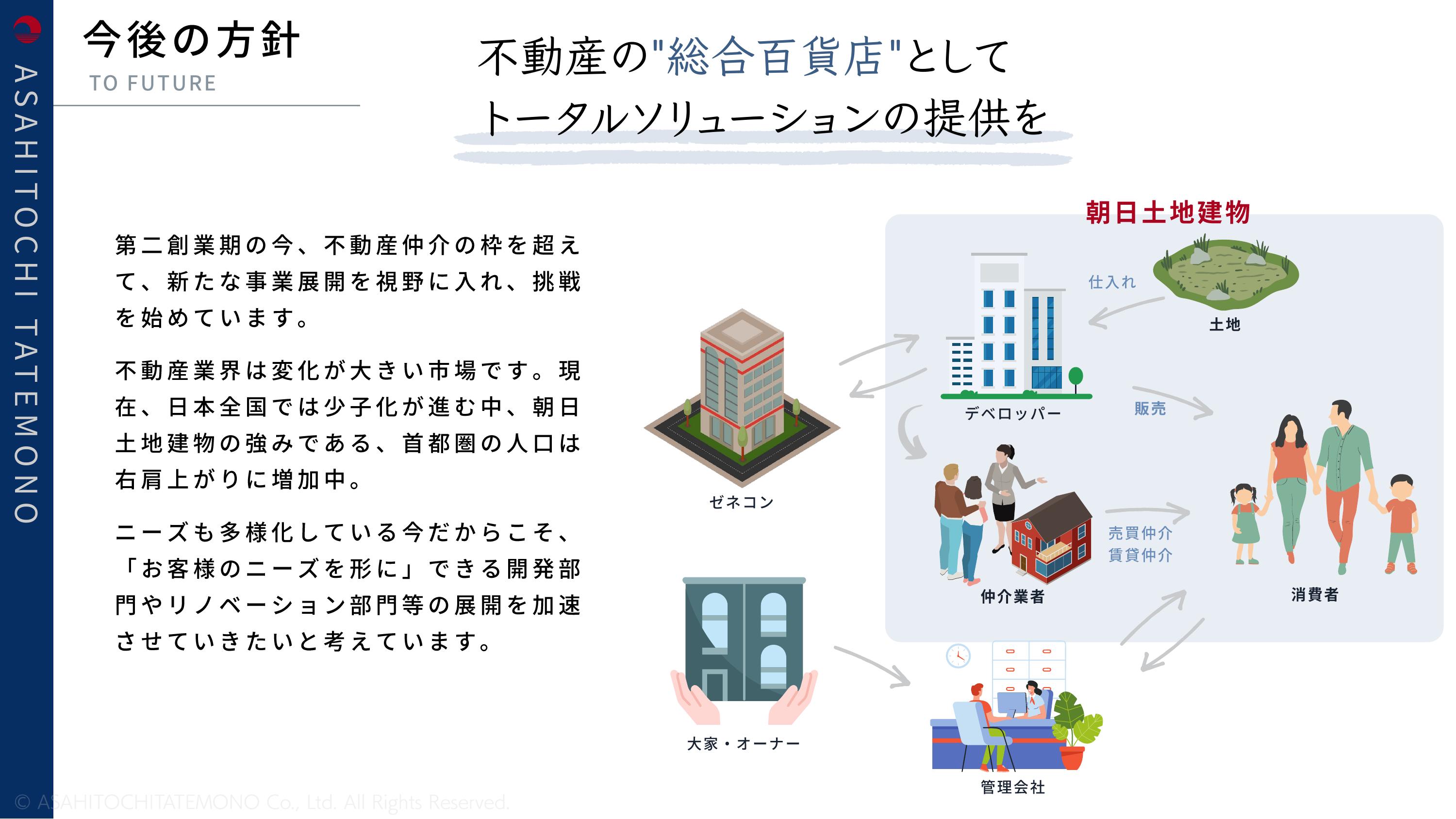採用ピッチ資料 4ページ