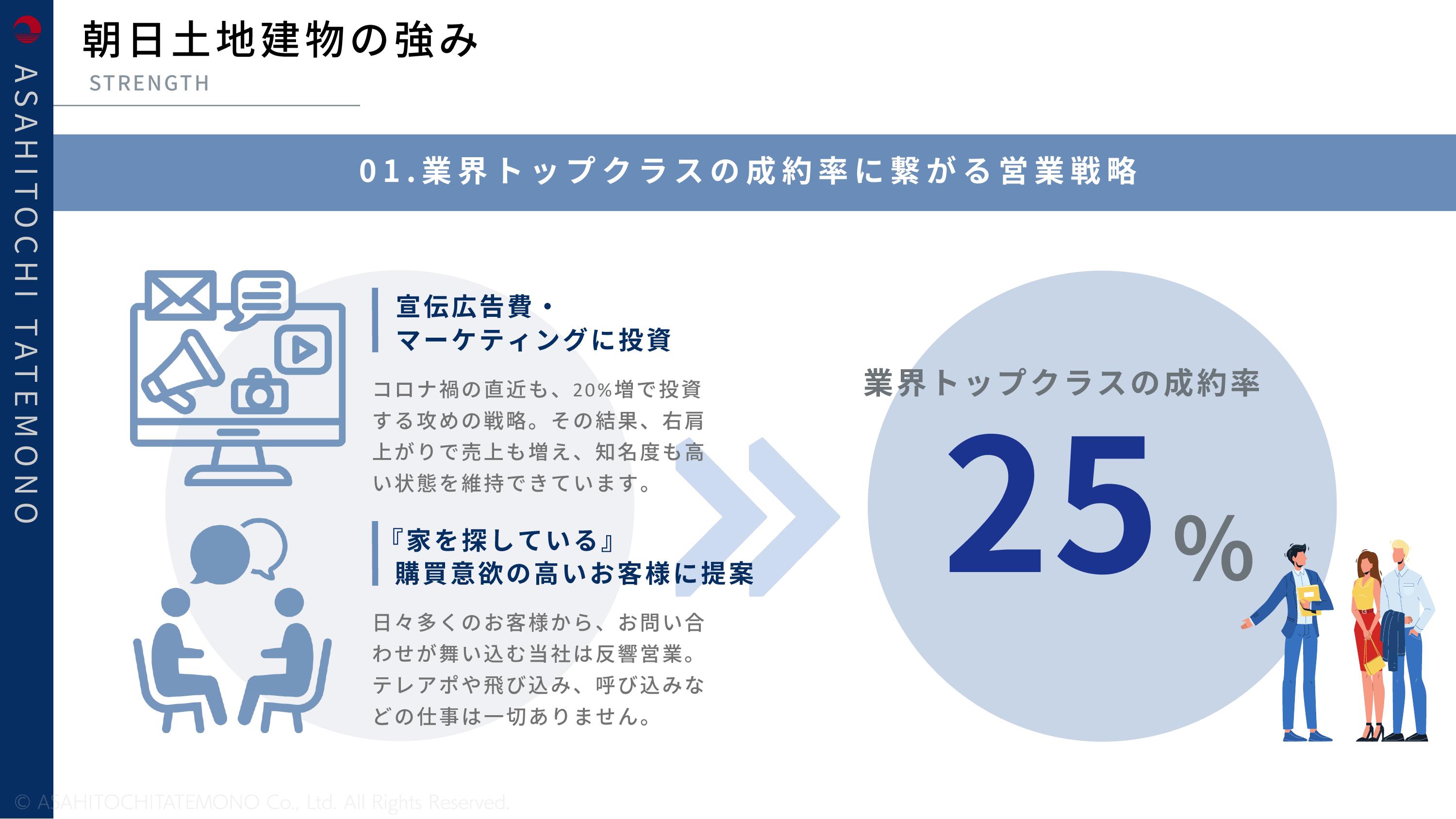 採用ピッチ資料 5ページ