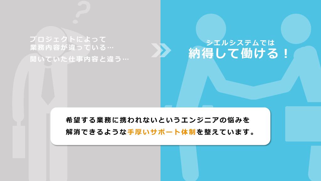 採用ピッチ資料 5ページ
