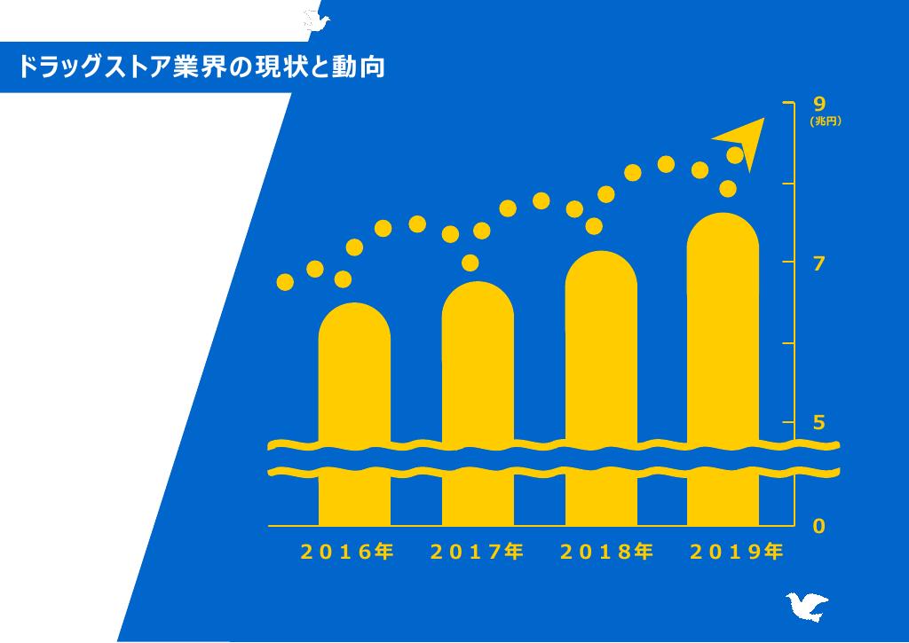 採用ピッチ資料 4ページ