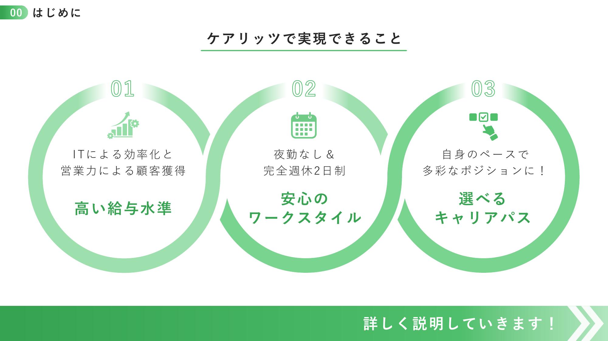 採用ピッチ資料 4ページ