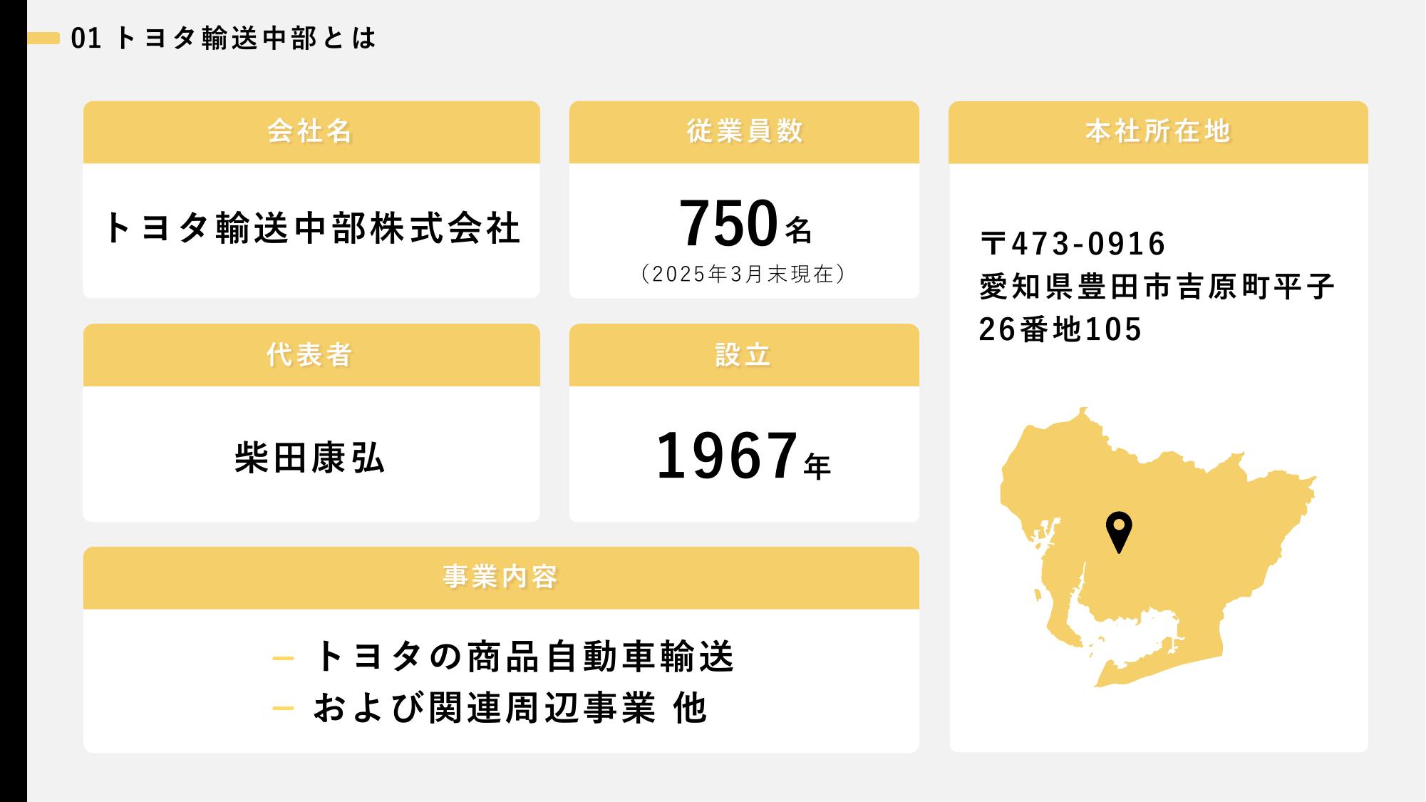 採用ピッチ資料 4ページ