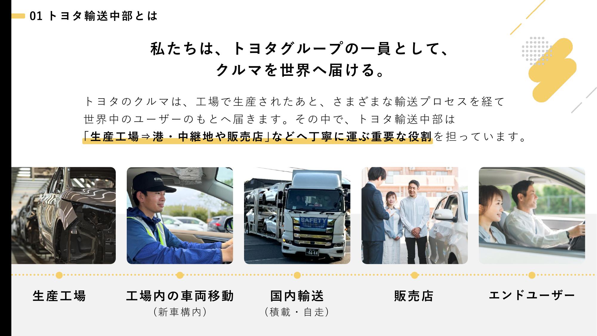 採用ピッチ資料 5ページ