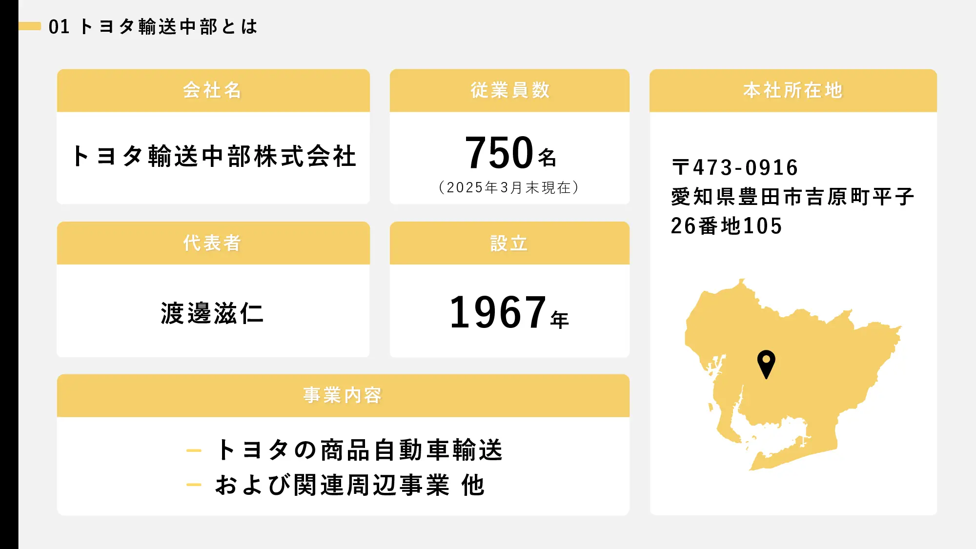 採用ピッチ資料 4ページ