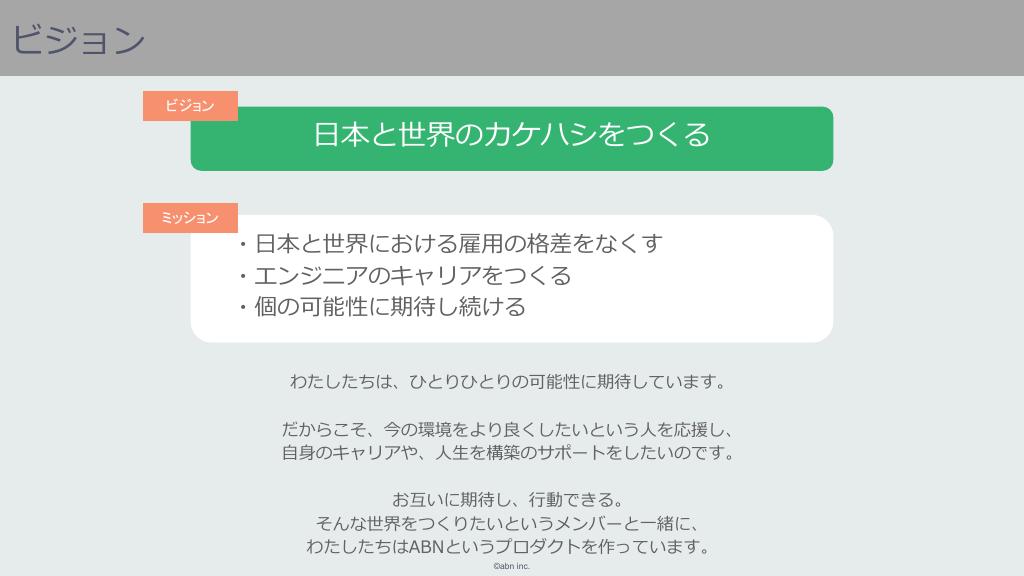 採用ピッチ資料 4ページ