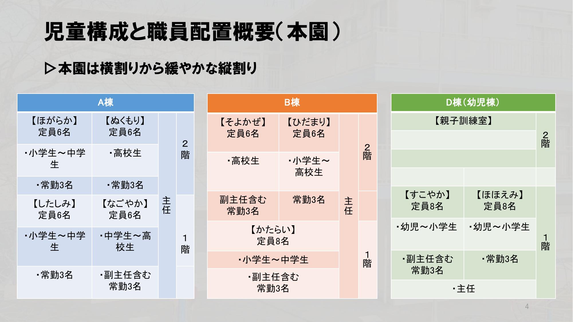 採用ピッチ資料 4ページ