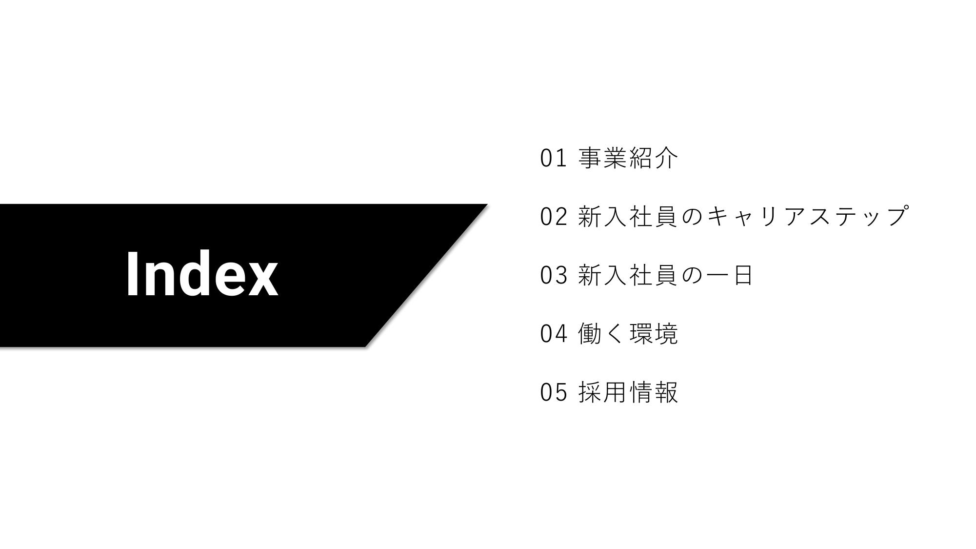採用ピッチ資料 4ページ